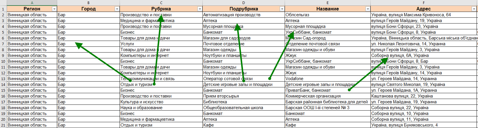 Фото фрагменти нової бази даних компаній