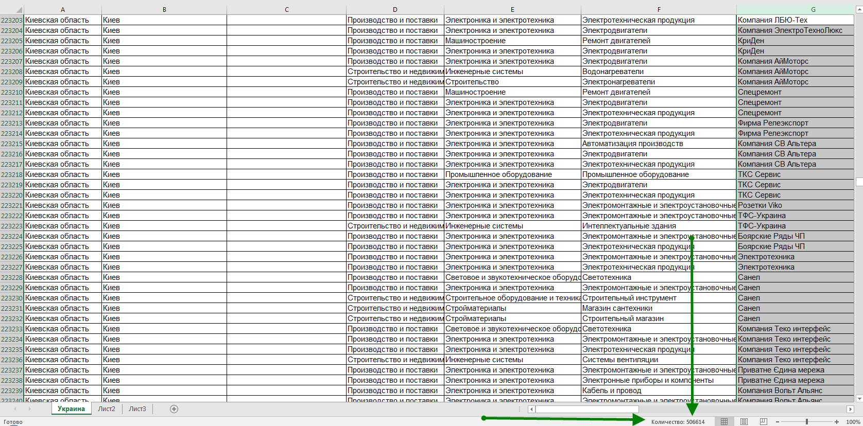фрагмент базы данных компаний за Февраль 2020
