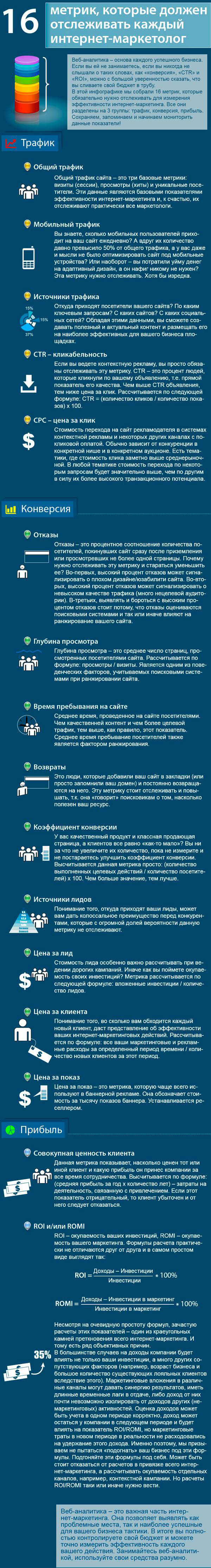 Отслеживайте результаты своих действий