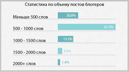 Напишите объемную статью