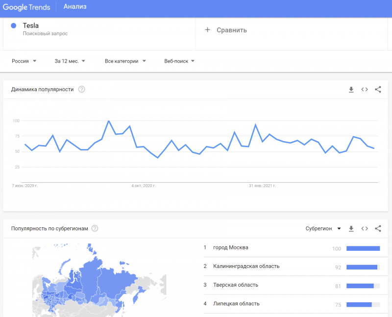 Google Trends