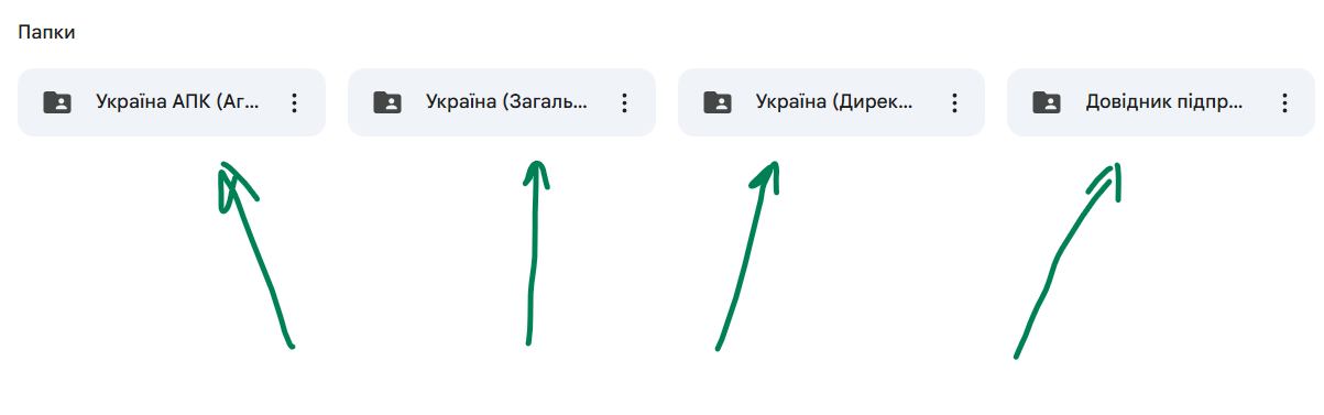 Справочник предприятий Украины 2025