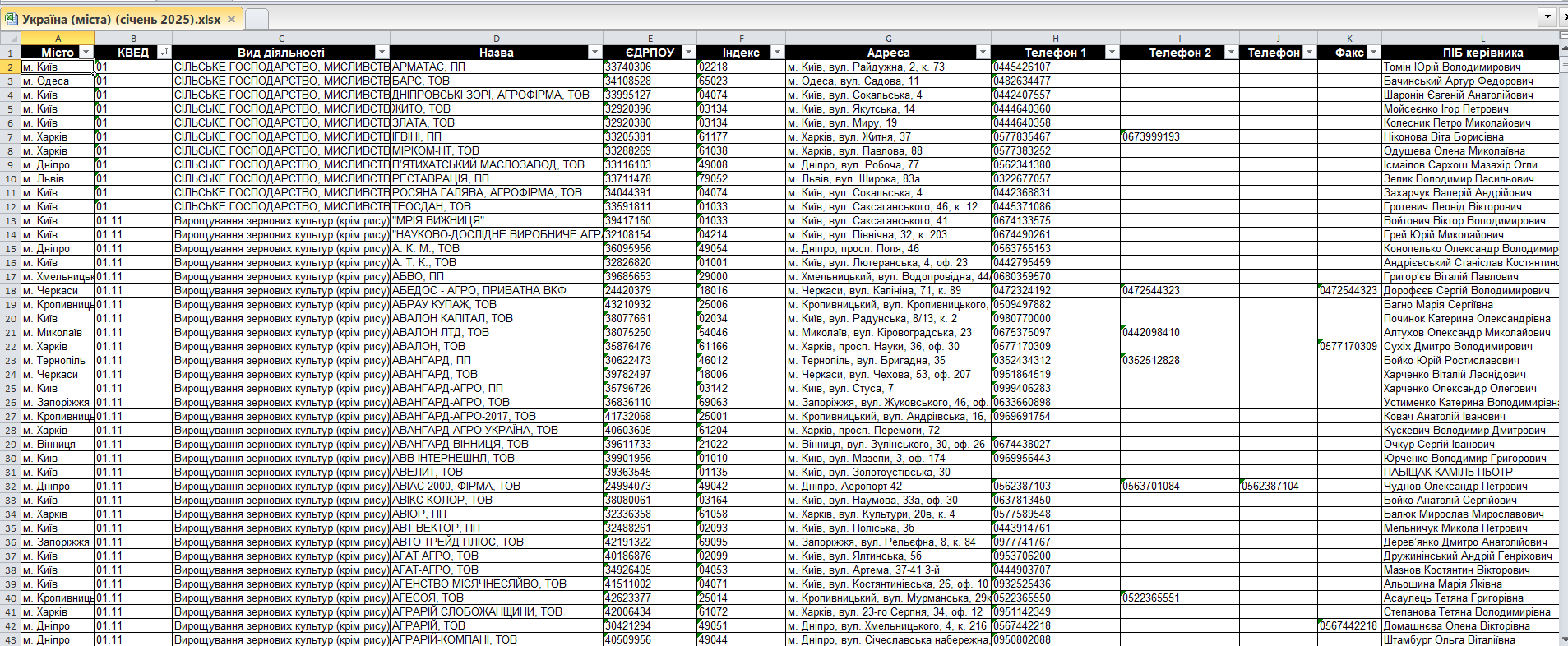 Справочник предприятий Украины (Январь 2025)