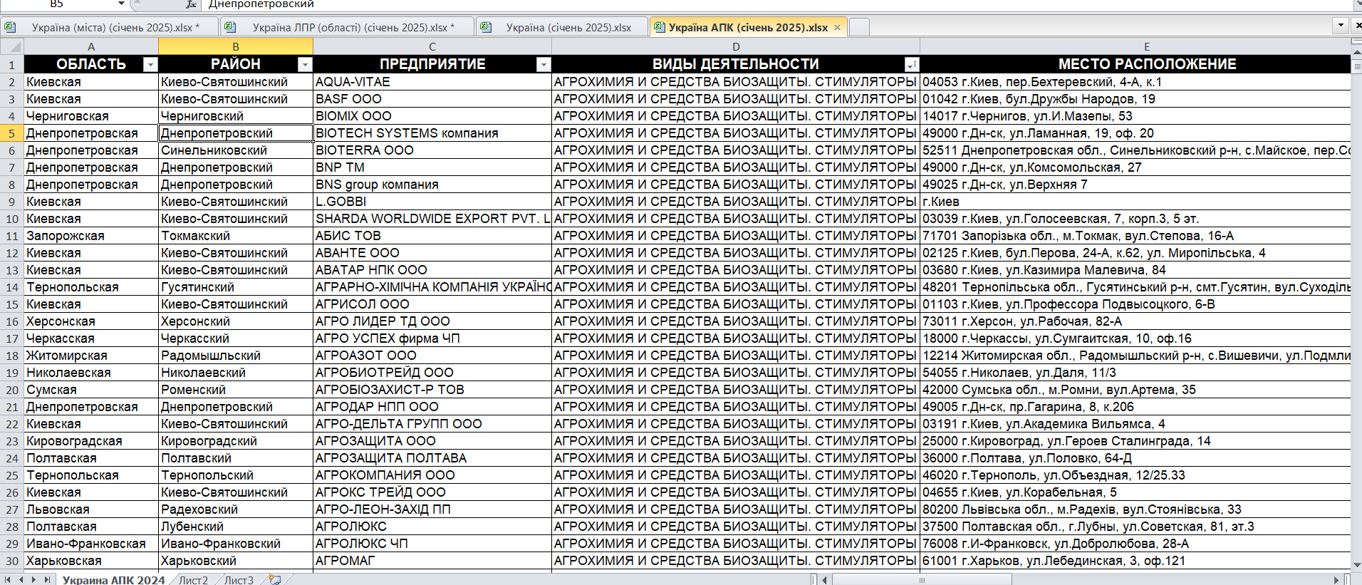 Украина АПК (Агро-промышленный комплекс) (Январь 2025)